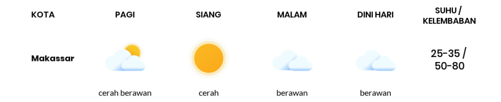 Cuaca Hari Ini 13 September 2023: Makassar Cerah Berawan Pagi Hari