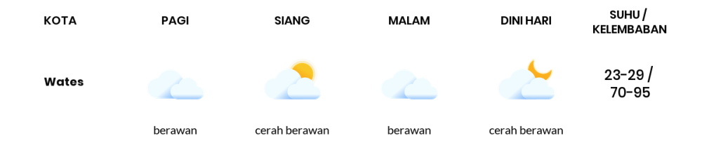 Cuaca Hari Ini 19 September 2023: Yogyakarta Cerah Berawan Siang Hari, Sore Berawan