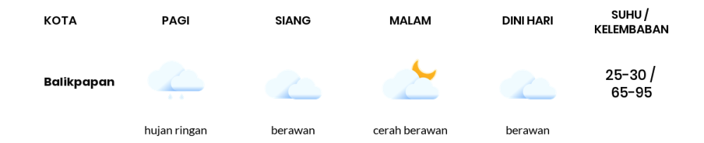 Prakiraan Cuaca Hari Ini 7 September 2023, Sebagian Balikpapan Bakal Hujan Ringan