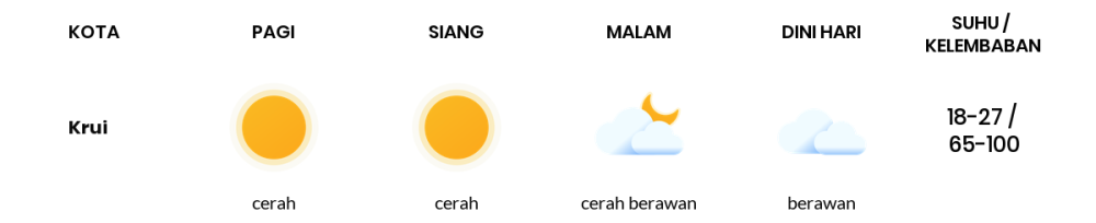 Cuaca Hari Ini 23 September 2023: Lampung Cerah Sepanjang Hari