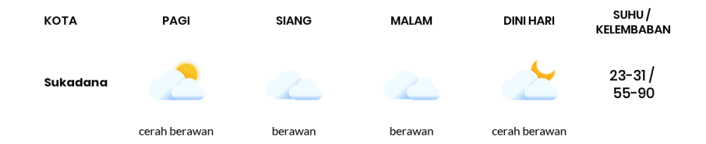 Cuaca Hari Ini 9 September 2023: Lampung Berawan Sepanjang Hari