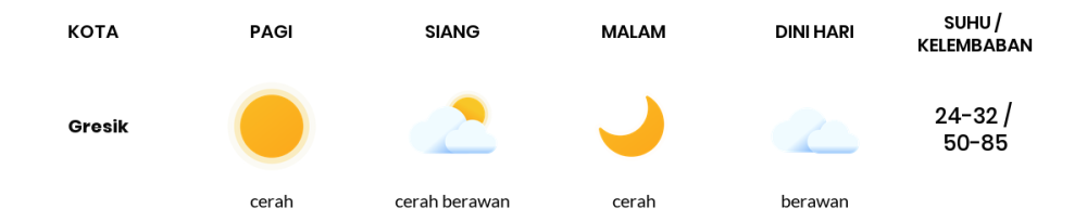 Cuaca Hari Ini 17 September 2023: Surabaya Cerah Siang dan Sore Hari