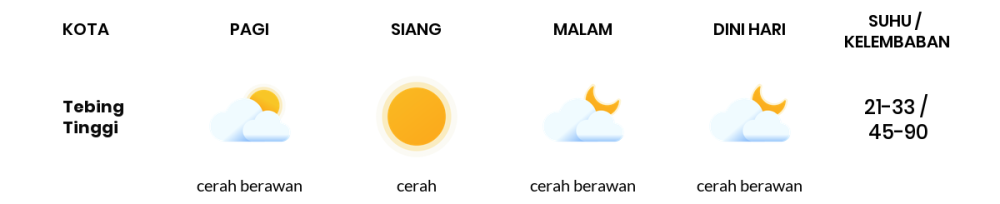 Cuaca Hari Ini 25 September 2023: Palembang Cerah Siang dan Sore Hari