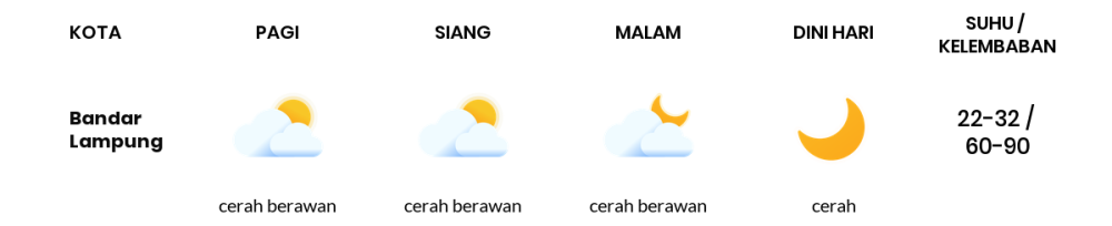 Cuaca Hari Ini 16 September 2023: Lampung Cerah Berawan Siang dan Sore Hari