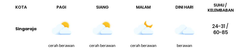 Cuaca Hari Ini 20 September 2023: Denpasar Hujan Ringan Siang Hari, Sore Cerah Berawan