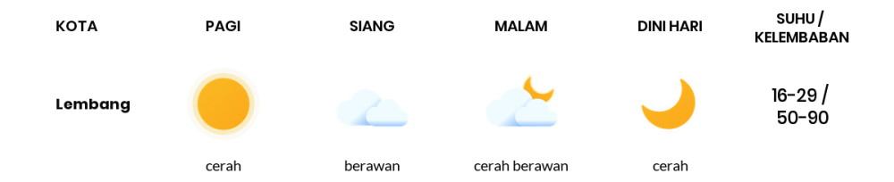 Cuaca Hari Ini 15 September 2023: Kabupaten Bandung Berawan Sepanjang Hari