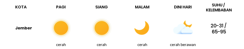 Cuaca Hari Ini 27 September 2023: Banyuwangi Cerah Siang dan Sore Hari