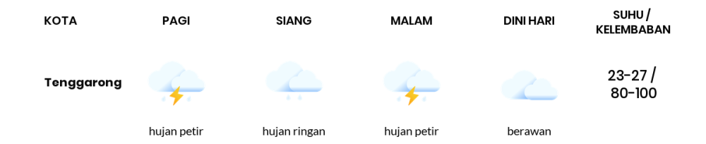 Cuaca Hari Ini 12 September 2023: Balikpapan Hujan Ringan Siang dan Sore Hari