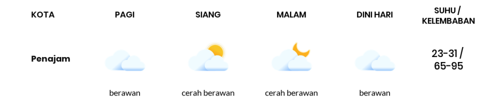 Cuaca Hari Ini 8 September 2023: Balikpapan Berawan Sepanjang Hari