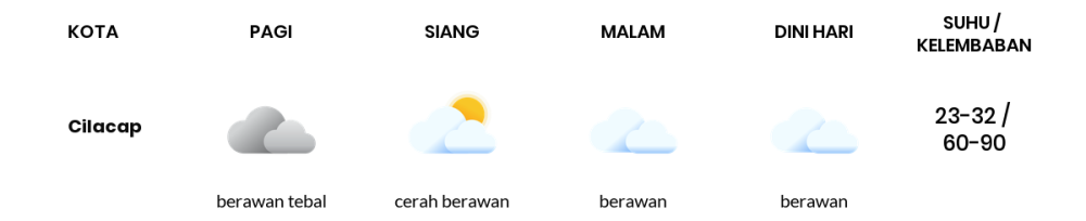 Prakiraan Cuaca Hari Ini 30 September 2023, Sebagian Tegal Bakal Cerah Berawan