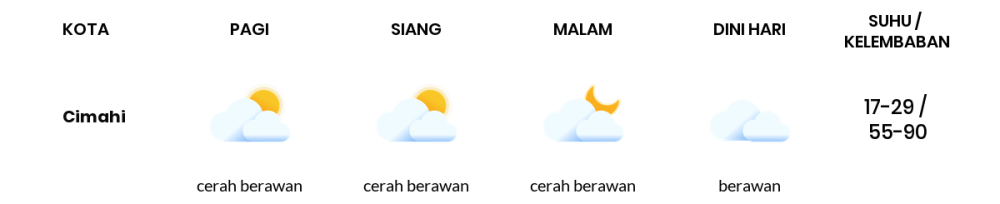 Cuaca Hari Ini 13 September 2023: Kota Bandung Cerah Berawan Siang dan Sore Hari
