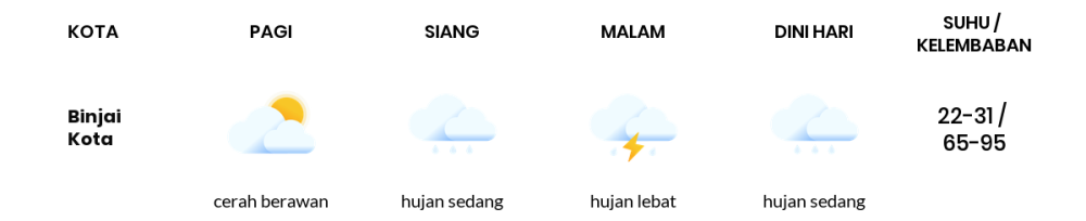 Cuaca Hari Ini 27 September 2023: Medan Hujan Ringan Siang dan Sore Hari