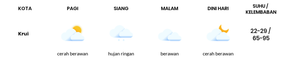 Cuaca Hari Ini 8 September 2023: Lampung Berawan Sepanjang Hari