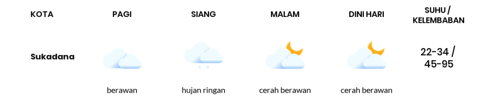 Cuaca Hari Ini 6 September 2023: Lampung Berawan Sepanjang Hari