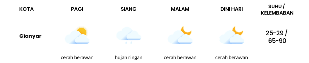 Cuaca Hari Ini 6 September 2023: Denpasar Berawan Siang Hari, Sore Cerah Berawan