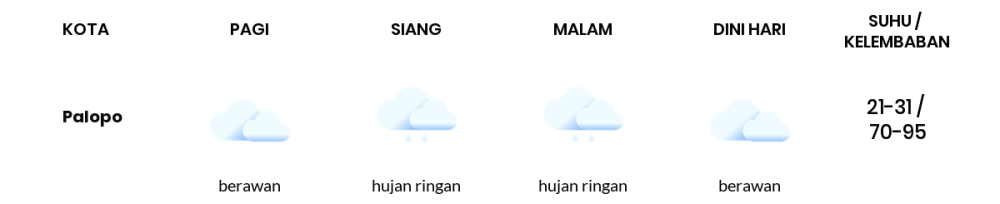 Cuaca Hari Ini 18 September 2023: Makassar Berawan Sepanjang Hari