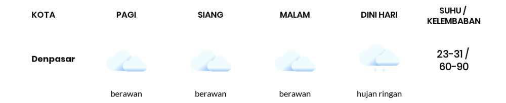 Cuaca Hari Ini 13 September 2023: Denpasar Berawan Siang Hari, Sore Cerah Berawan