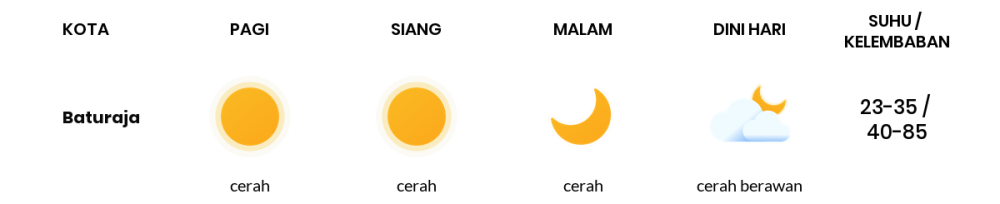 Cuaca Hari Ini 25 September 2023: Palembang Cerah Siang dan Sore Hari
