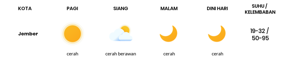 Cuaca Hari Ini 20 September 2023: Banyuwangi Cerah Sepanjang Hari