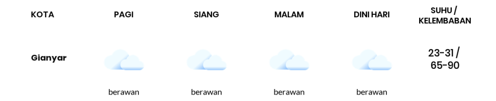 Cuaca Hari Ini 15 September 2023: Denpasar Berawan Sepanjang Hari