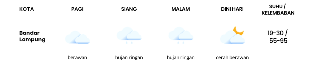 Prakiraan Cuaca Hari Ini 5 September 2023, Sebagian Lampung Bakal Hujan Ringan