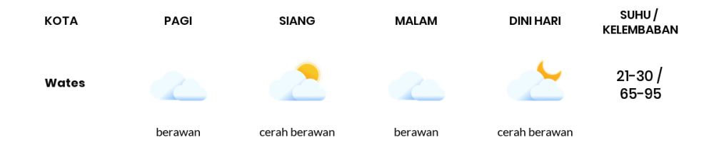 Prakiraan Cuaca Hari Ini 15 September 2023, Sebagian Yogyakarta Bakal Berawan Sepanjang Hari