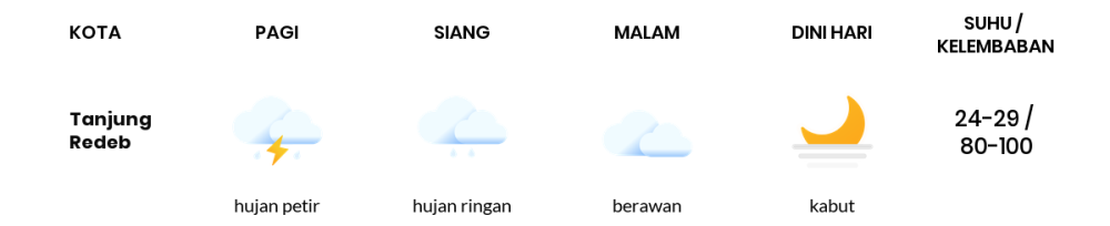 Cuaca Hari Ini 12 September 2023: Balikpapan Hujan Ringan Siang dan Sore Hari