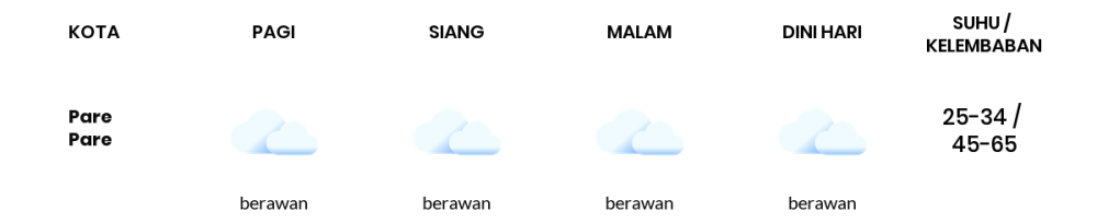 Cuaca Hari Ini 16 September 2023: Makassar Berawan Siang dan Sore Hari