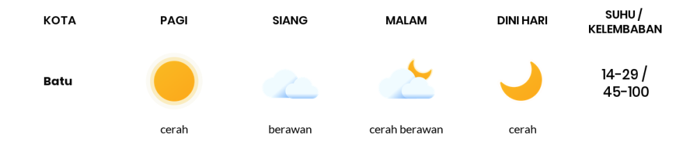 Prakiraan Cuaca Hari Ini 27 September 2023, Sebagian Malang Bakal Cerah Sepanjang Hari