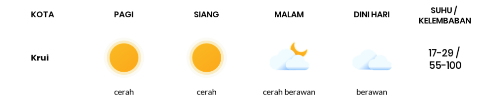 Prakiraan Cuaca Hari Ini 27 September 2023, Sebagian Lampung Bakal Cerah Sepanjang Hari