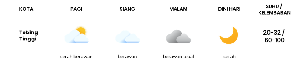 Cuaca Hari Ini 10 September 2023: Palembang Berawan Sepanjang Hari