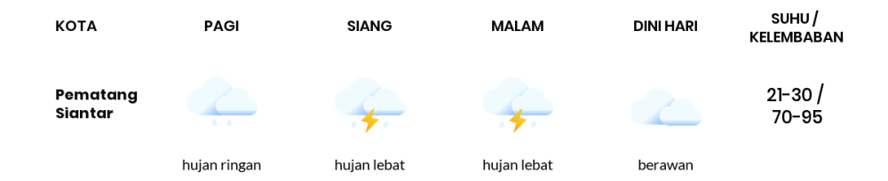 Cuaca Hari Ini 18 September 2023: Medan Hujan Sepanjang Hari