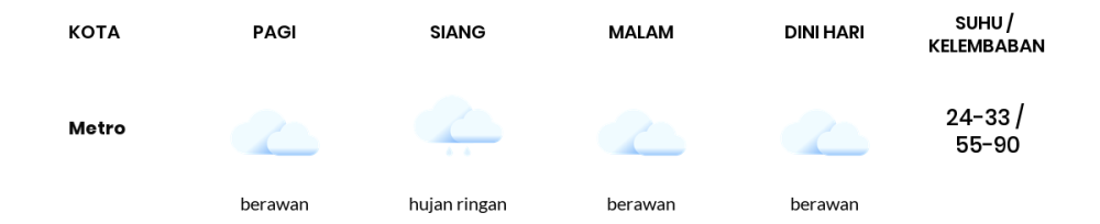 Cuaca Hari Ini 8 September 2023: Lampung Berawan Sepanjang Hari