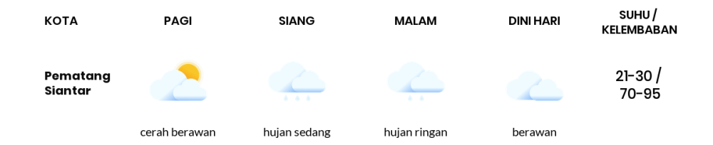 Cuaca Hari Ini 27 September 2023: Medan Hujan Ringan Siang dan Sore Hari