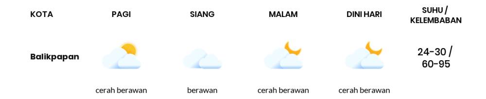 Prakiraan Cuaca Hari Ini 21 September 2023, Sebagian Balikpapan Bakal Berawan Sepanjang Hari