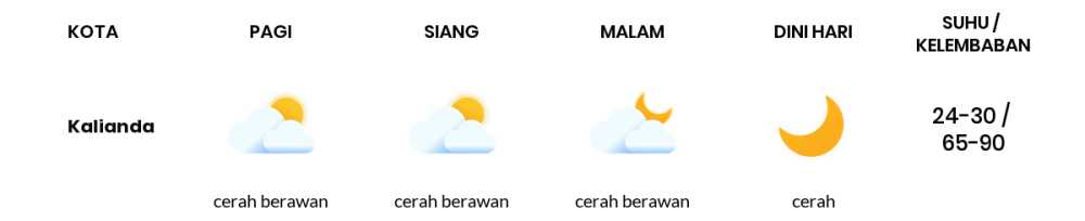 Cuaca Hari Ini 16 September 2023: Lampung Cerah Berawan Siang dan Sore Hari