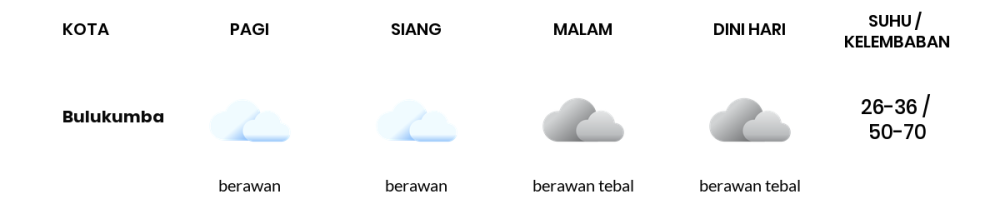 Cuaca Hari Ini 16 September 2023: Makassar Berawan Siang dan Sore Hari