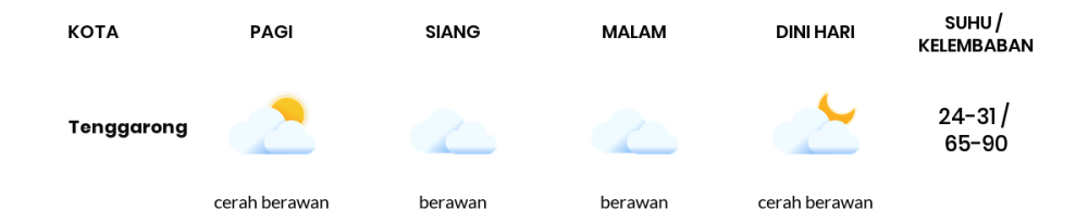 Cuaca Hari Ini 5 September 2023: Balikpapan Cerah Berawan Siang dan Sore Hari
