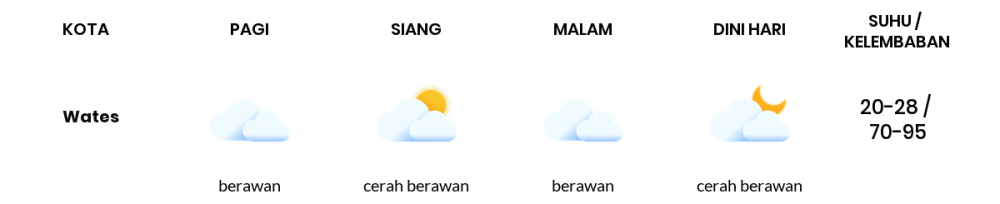 Cuaca Hari Ini 11 September 2023: Yogyakarta Berawan Sepanjang Hari