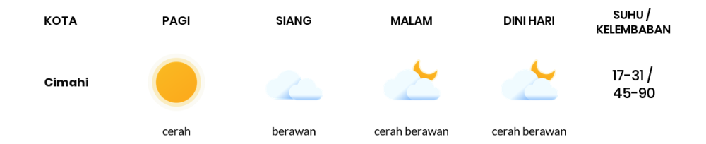 Cuaca Hari Ini 14 September 2023: Kota Bandung Cerah Berawan Siang dan Sore Hari