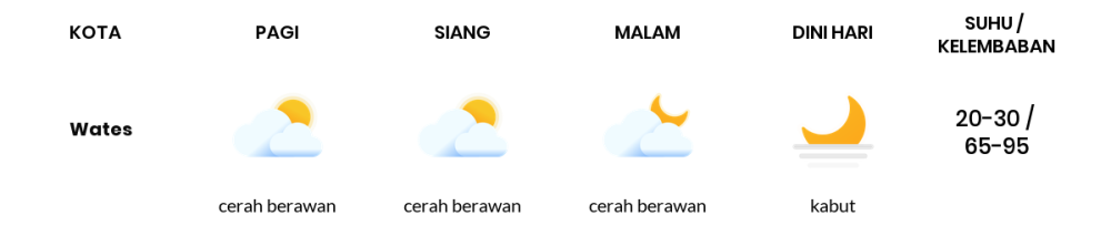 Cuaca Hari Ini 13 September 2023: Yogyakarta Cerah Berawan Siang dan Sore Hari
