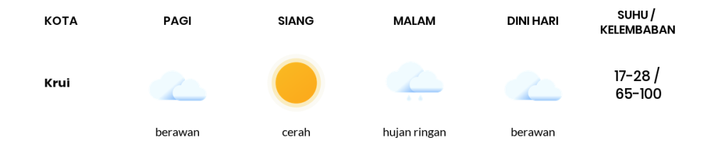 Prakiraan Cuaca Hari Ini 30 September 2023, Sebagian Lampung Bakal Cerah