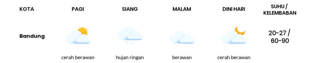 Cuaca Hari Ini 20 September 2023: Kota Bandung Cerah Berawan Siang dan Sore Hari