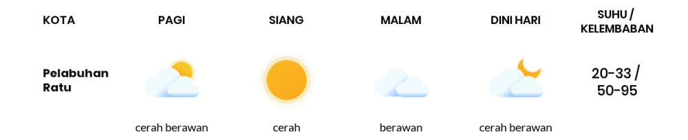 Cuaca Hari Ini 2 September 2023: Kabupaten Bandung Cerah Siang Hari, Sore Berawan