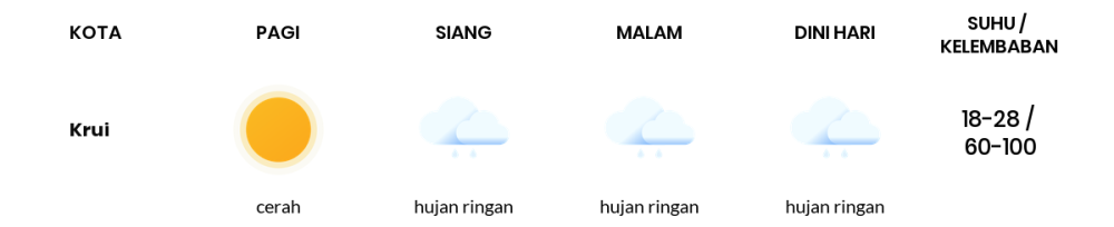 Prakiraan Cuaca Hari Ini 5 September 2023, Sebagian Lampung Bakal Hujan Ringan