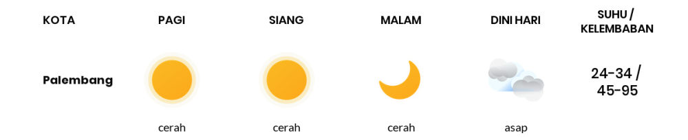 Cuaca Hari Ini 2 September 2023: Palembang Cerah Siang dan Sore Hari