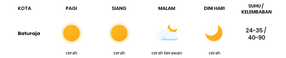 Cuaca Hari Ini 28 September 2023: Palembang Cerah Siang dan Sore Hari