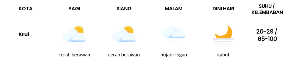 Cuaca Hari Ini 18 September 2023: Lampung Cerah Berawan Siang dan Sore Hari