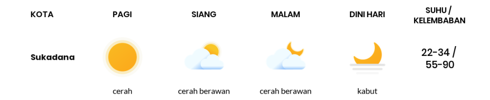 Cuaca Hari Ini 3 September 2023: Lampung Cerah Berawan Siang dan Sore Hari