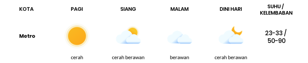 Prakiraan Cuaca Hari Ini 7 September 2023, Sebagian Lampung Bakal Cerah Berawan